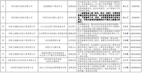 熱烈祝賀我公司生物疫情防控管理信息系統(tǒng)入選河南省工信廳疫情防控相關(guān)軟件產(chǎn)品和解決方案名錄
