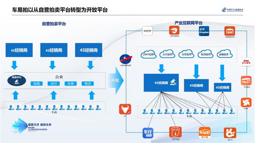 車易拍許竹瀟 聯(lián)合4S經(jīng)銷商，共建二手車產(chǎn)業(yè)互聯(lián)網(wǎng)新生態(tài)