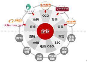 互聯(lián)網(wǎng)營(yíng)銷 驅(qū)動(dòng)創(chuàng)業(yè)思維的深刻變革與銷售模式重塑