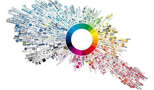 跨界洞察 六年市場(chǎng)部實(shí)戰(zhàn)，淺談互聯(lián)網(wǎng)銷售與傳統(tǒng)營(yíng)銷的融合之道